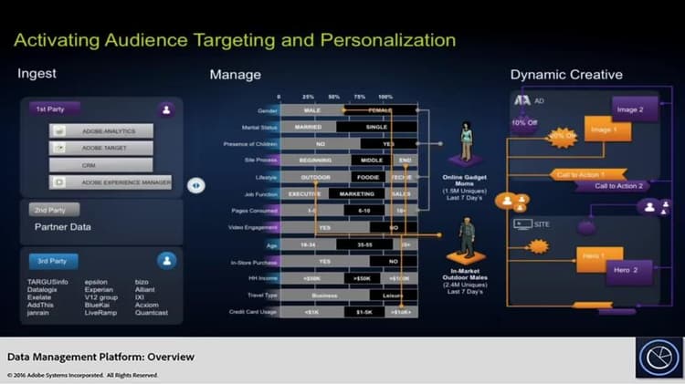 Audience Manager - Overview of a DMP