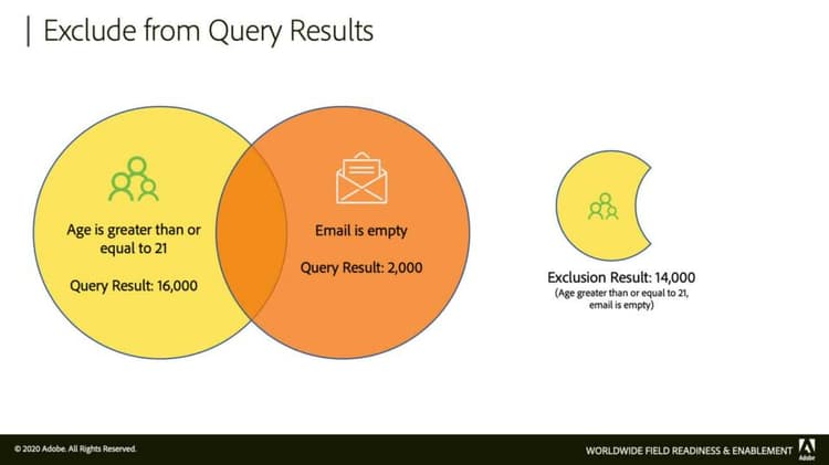 Refining targets by excluding query results