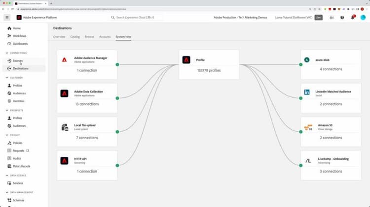 Real-Time Customer Data Platform user interface and workflow