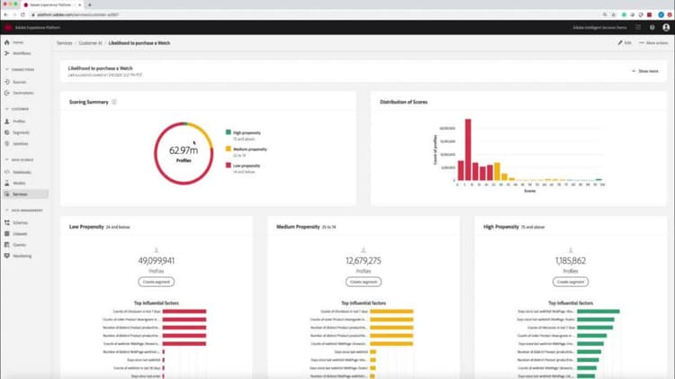 Use Customer AI Scores and Insights