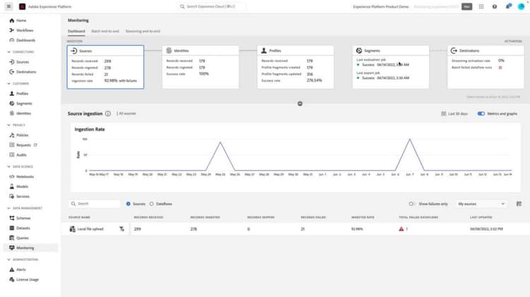 Monitor data ingestion