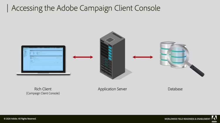 Install and set up the Adobe Campaign Client