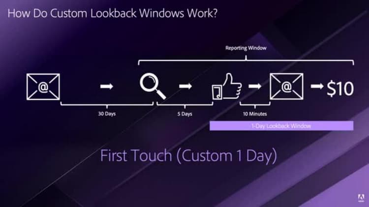 Custom Look-back Windows in Attribution IQ