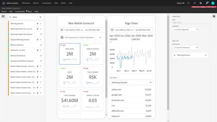 Adobe Analytics dashboards Scorecard Builder