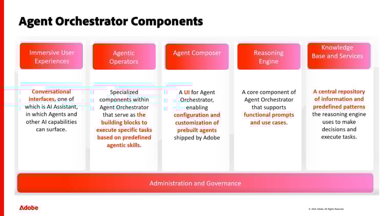 Screenshot of Agent Orchestrator Components