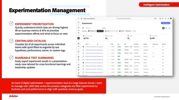 Screenshot of Performance Summary