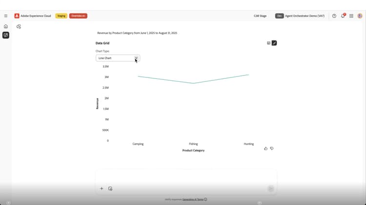 Screenshot of Line chart