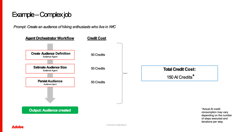 Diagram of an agent coordinating multiple tools and data sources
