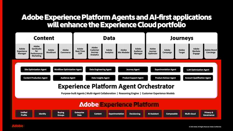 Screenshot of Agents