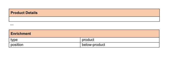 Document source showing an enrichment block table wrapped above and below a commerce block for conditional content placement