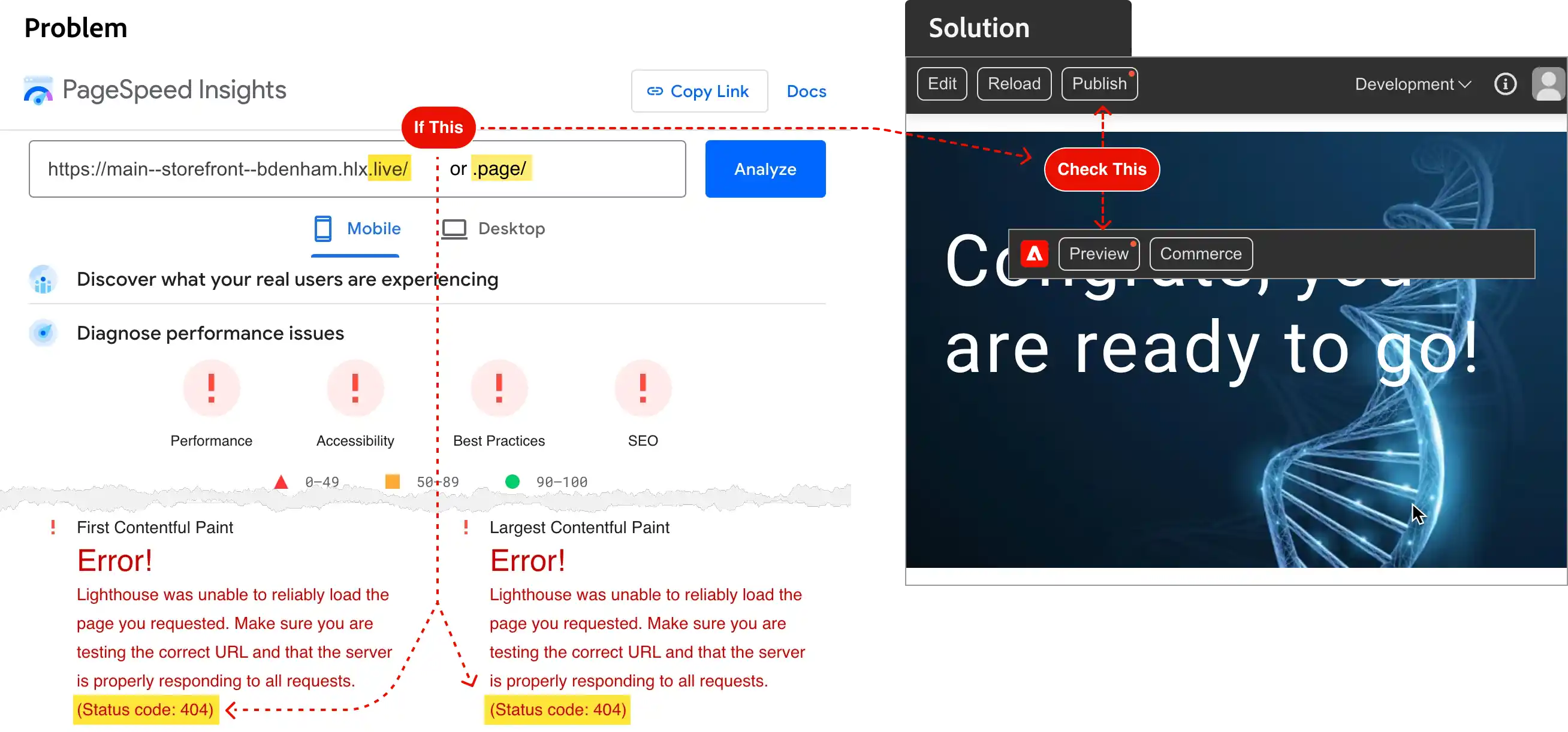 PageSpeed Insights 404 troubleshooting