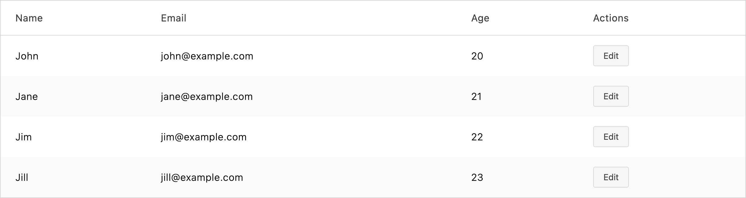 The SDK Table showing data in sortable rows and columns.
