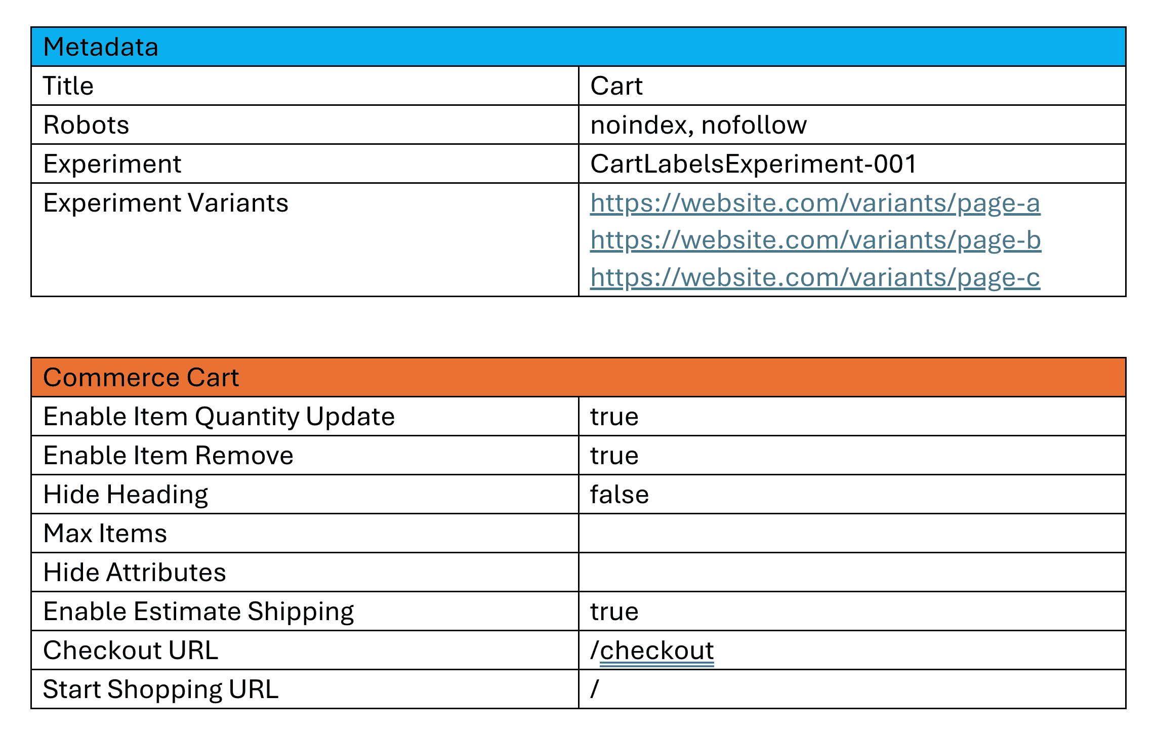 A metadata table containing an experiment name and paths to variant pages.