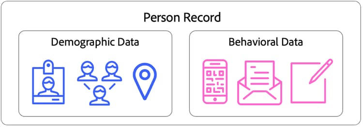Registro de persona en Marketo Engage