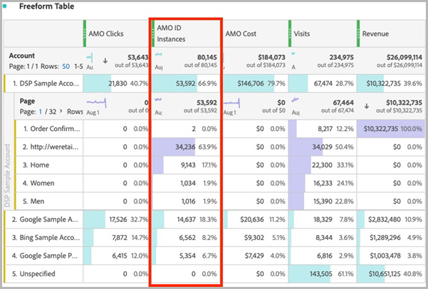 Ejemplo de AMO ID Instances en lugar de Adobe Advertising Clicks para una dimensión no admitida