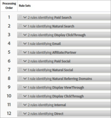 Orden ideal de operaciones para reglas relacionadas con Adobe Advertising