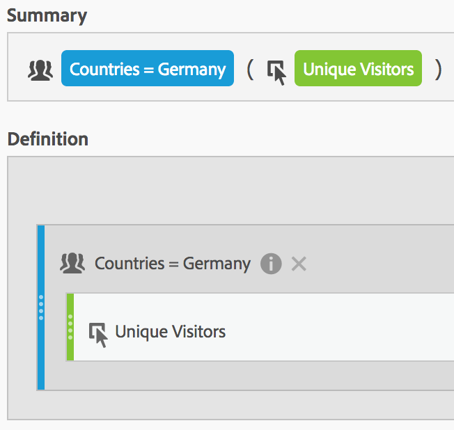 Resumen y definición de filtros para Países = Alemania y visitantes únicos