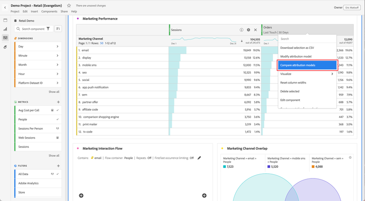 Resaltar el panel de Workspace Comparar modelos de atribución