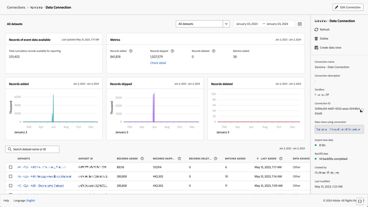 Ventana Todos los conjuntos de datos que muestra los widgets y la configuración