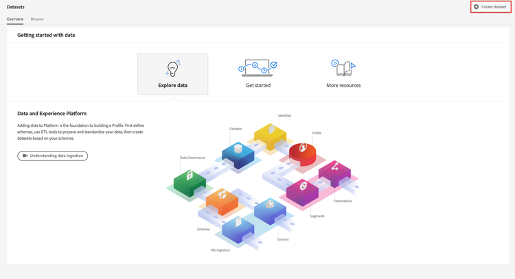 Crear conjunto de datos