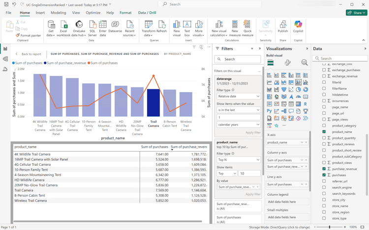 Visualización de tendencias diarias finales del caso de uso 2 de Power BI Desktop