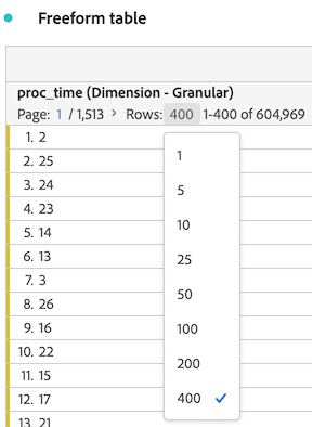 Tabla de forma libre que muestra la lista desplegable de para el número de filas mostradas. 400 filas está seleccionado.