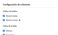 Opciones de configuración de columna que muestran marcas de verificación para Mostrar totales y Mostrar total de concesión.