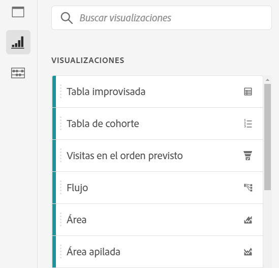 Panel de visualizaciones