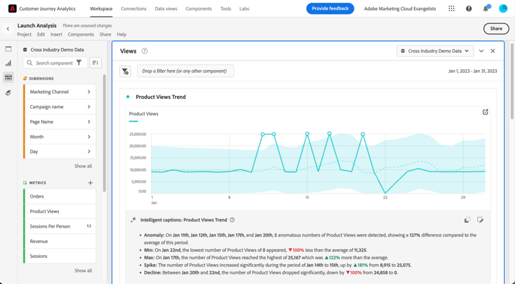 Iniciar análisis con los subtítulos inteligentes para la tendencia de vistas de productos.