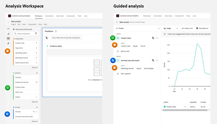 Vistas de Analysis Workspace y del análisis guiado