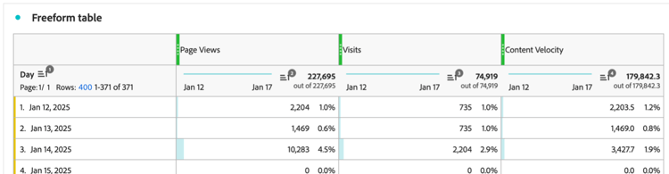 ejemplo de ordenación múltiple