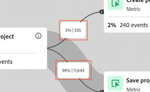 Configuración de flecha