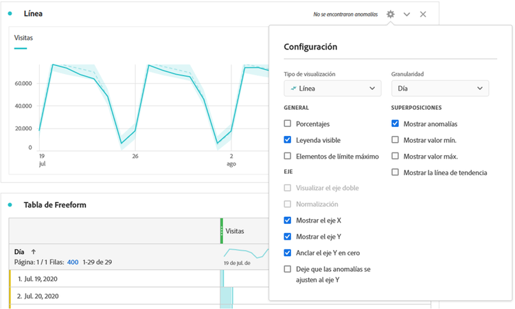 Configuración de visualización