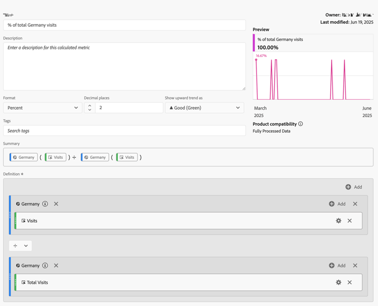 Visualización de tabla de forma libre de Workspace que muestra el porcentaje de personas en alemán frente al total internacional