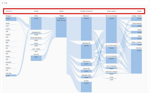 Visualización de flujo