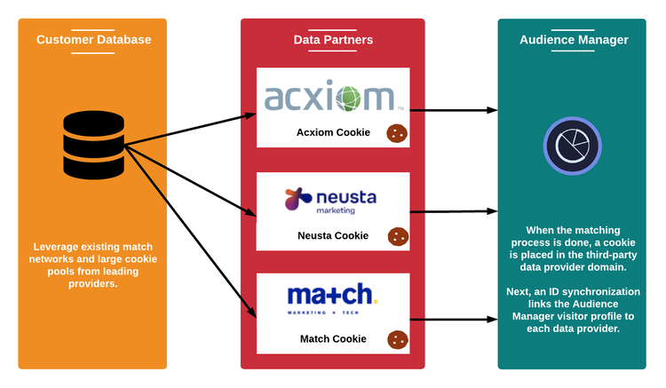 data-provider-match