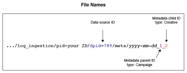 ¿cómo se crea un nombre de archivo?