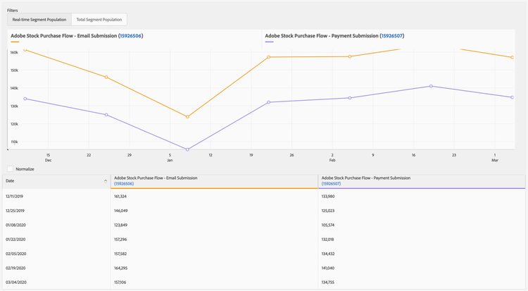 tend-report-segments