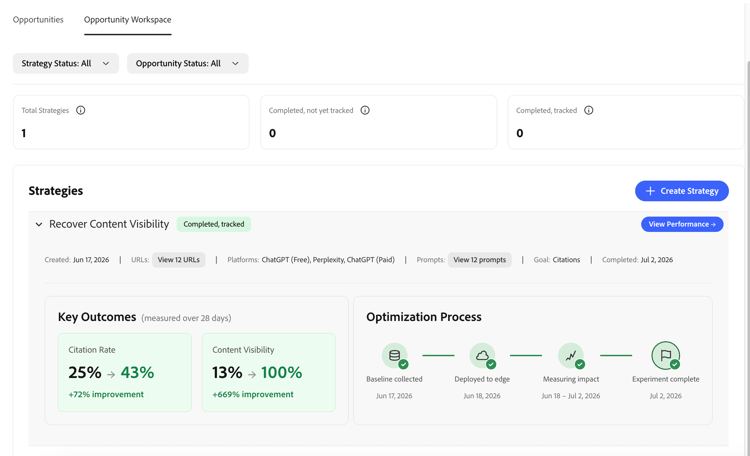Tarjeta de estrategia en Opportunity Workspace que muestra resultados clave y proceso de optimización para una estrategia de Visibilidad del contenido de recuperación completada