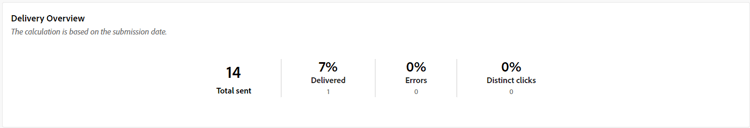 Informe de descripción general de envío que muestra las métricas de SMS