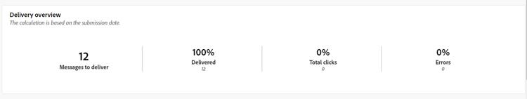 Métricas de resumen de envíos que muestran KPI relacionados con el rendimiento de las notificaciones push.