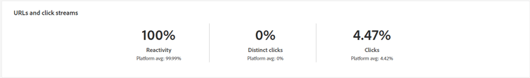 Métricas de URL y flujos de clics