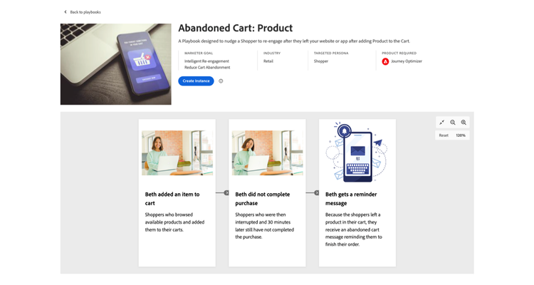 Diagrama de una campaña de carro de compras abandonada