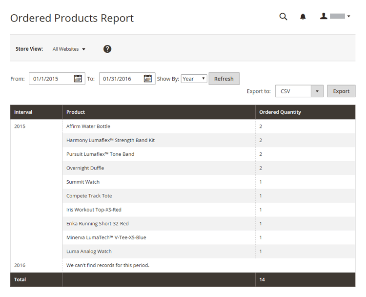 Informe de productos pedidos