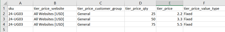 Ejemplo: datos de precio del nivel de descuento de grupo de clientes exportados
