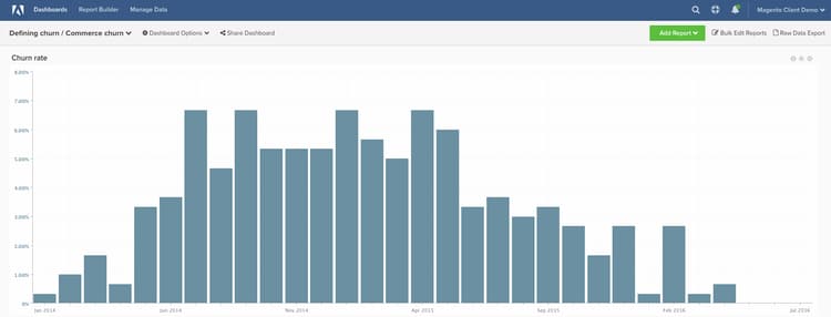 Visualización de tasa de pérdida que muestra la retención de clientes a lo largo del tiempo