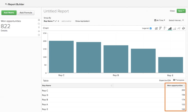 Ordenación por métrica.