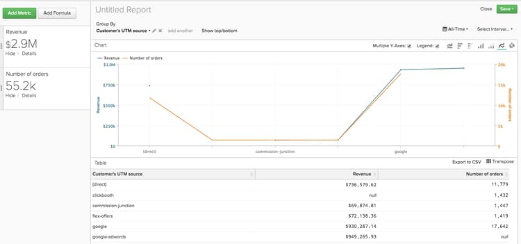 Resultados extraños y poco útiles en el informe.