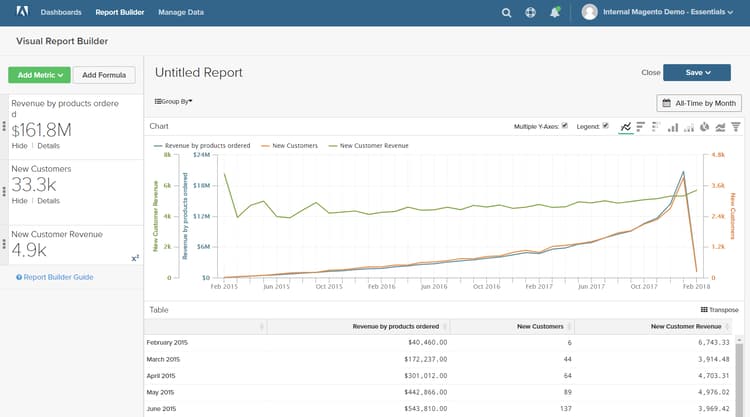 Informe con fórmula