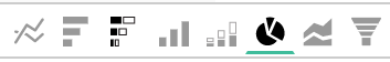 Report Builder con el tipo de gráfico seleccionado y la opción de visualización de gráfico circular resaltada